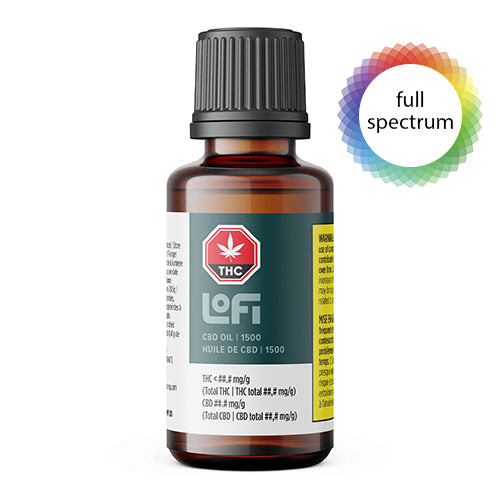Cbd Oil 1500